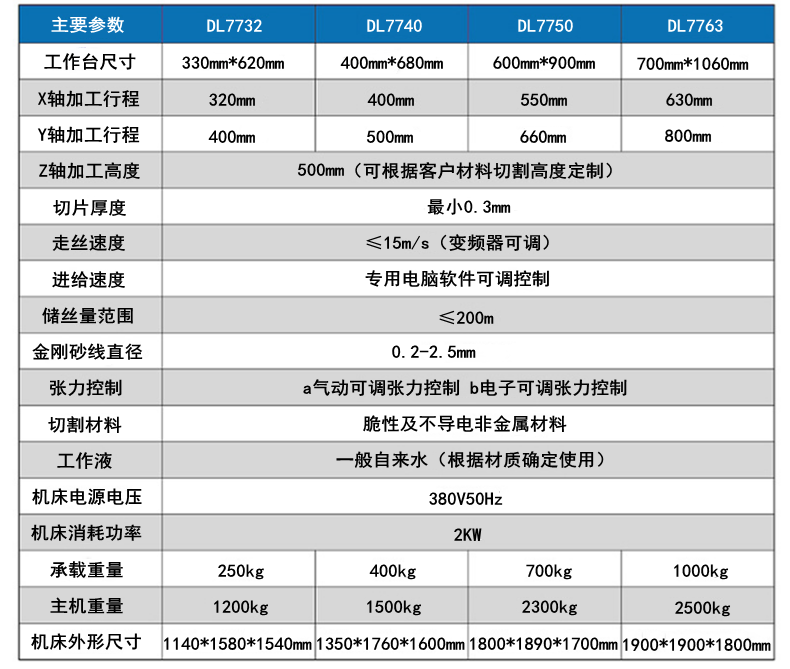 往復(fù)砂線切割機參數(shù)1